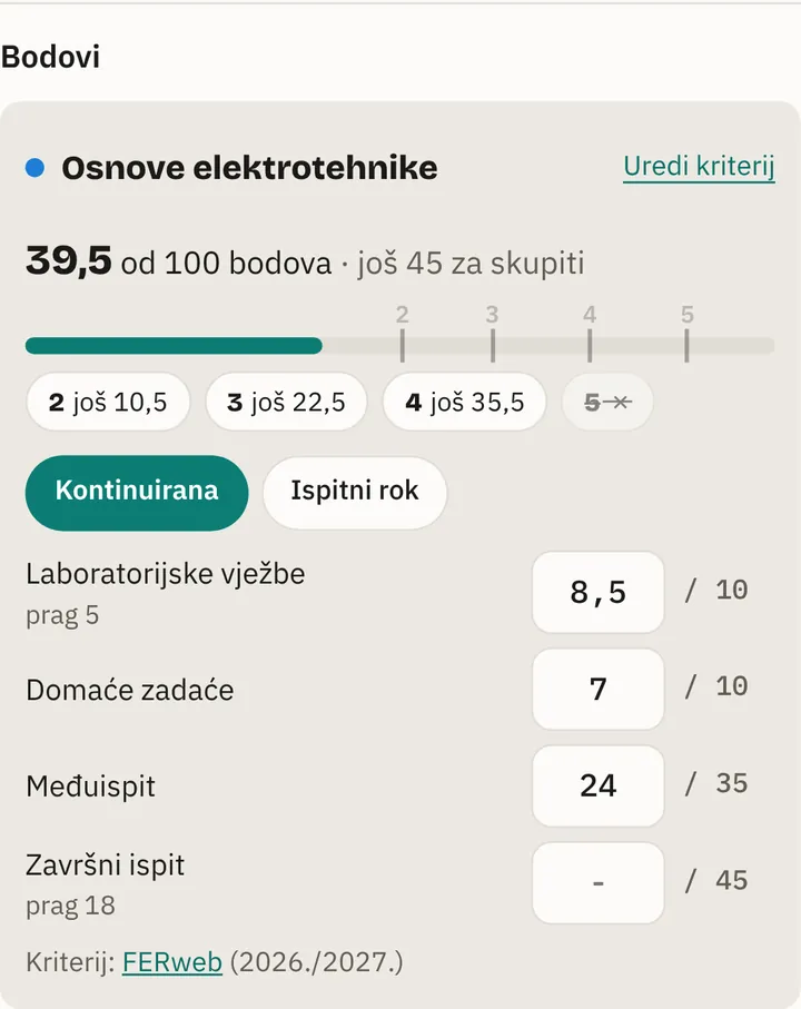 Bodovi iz predmeta: 39,5 od 100 i koliko treba do svake ocjene